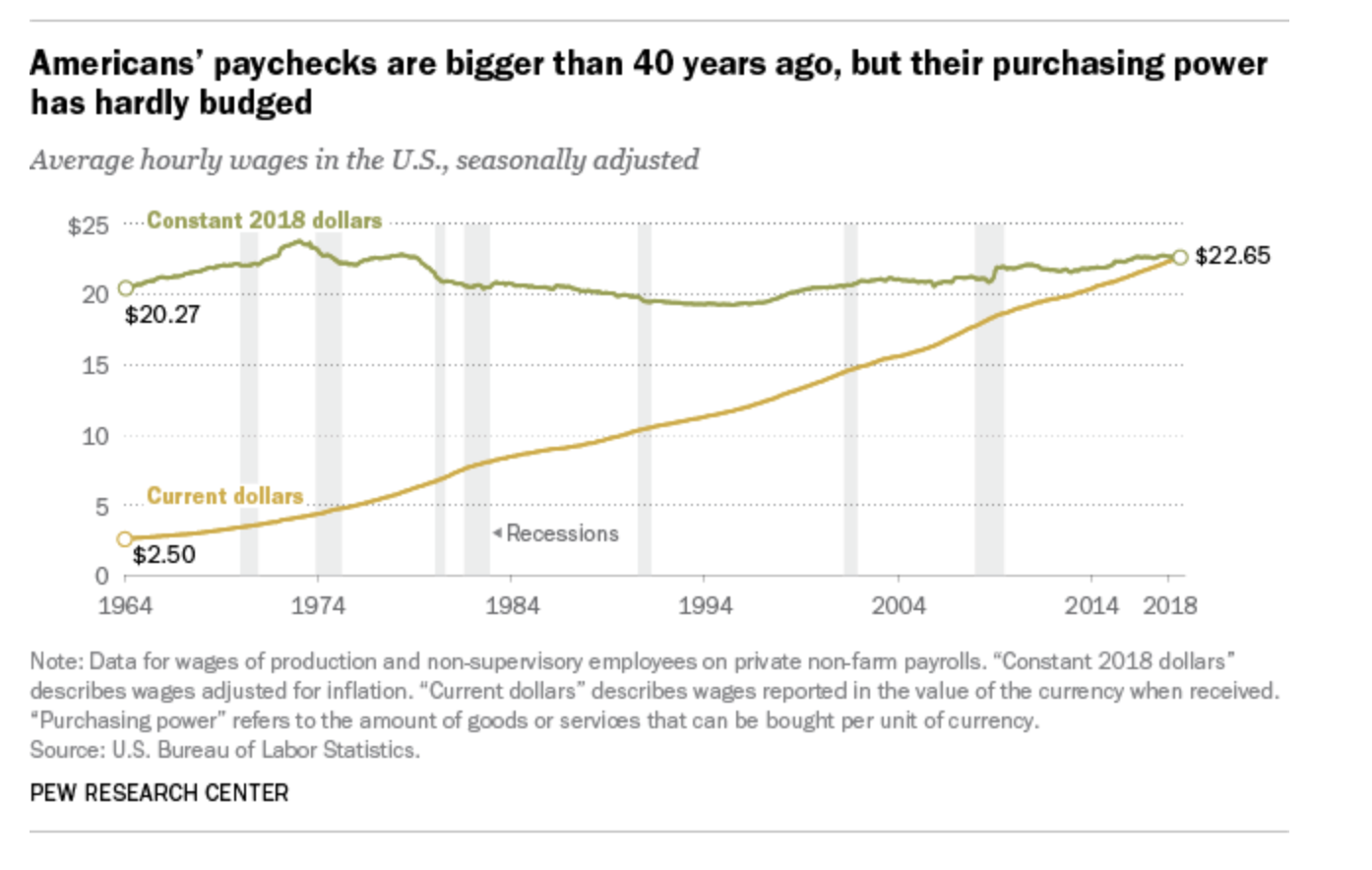 Real Wage Growth.png