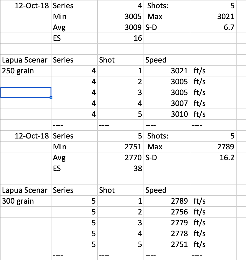 Rifle %22Matilda%22 Magnetospeed Data - Top is 250 grain, Bottom is 300 grain.png