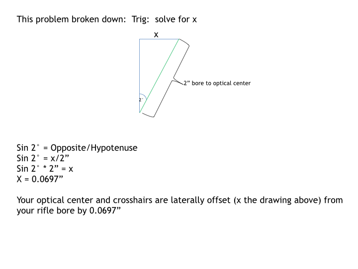 Rifle cant with scope level explanation 2.002.jpg