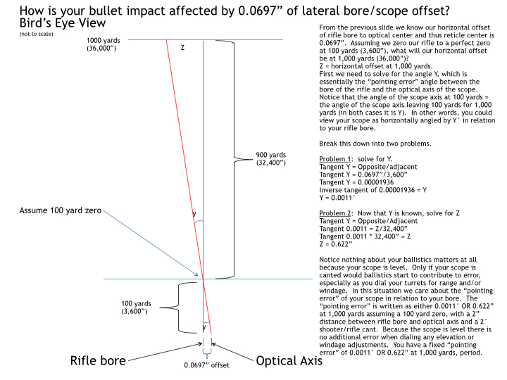 Rifle cant with scope level explanation 2.003.jpg