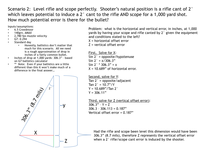 Rifle cant with scope level explanation 2.004.jpg