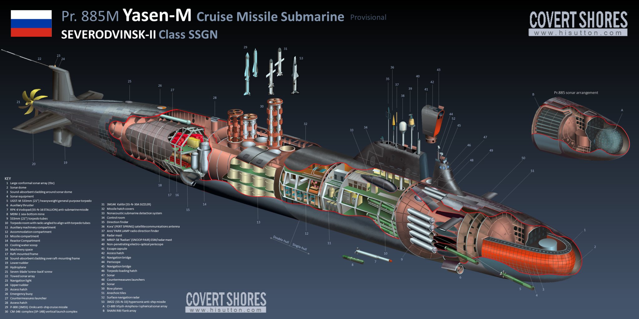 Ru_Pr885M_cutaway.jpg