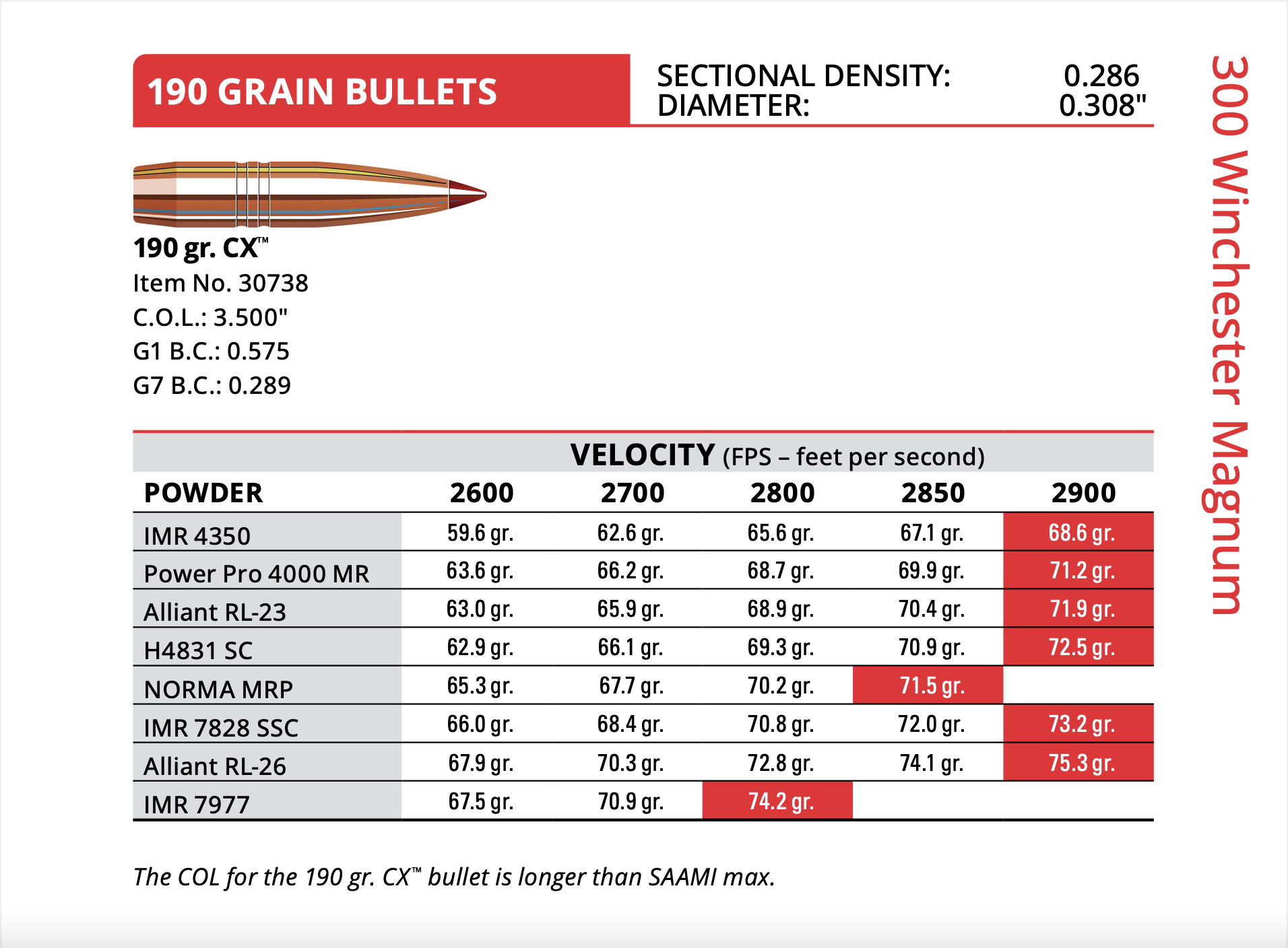 300 Win Mag Hornady 190 Gr CX Bullet Sniper's Hide Forum