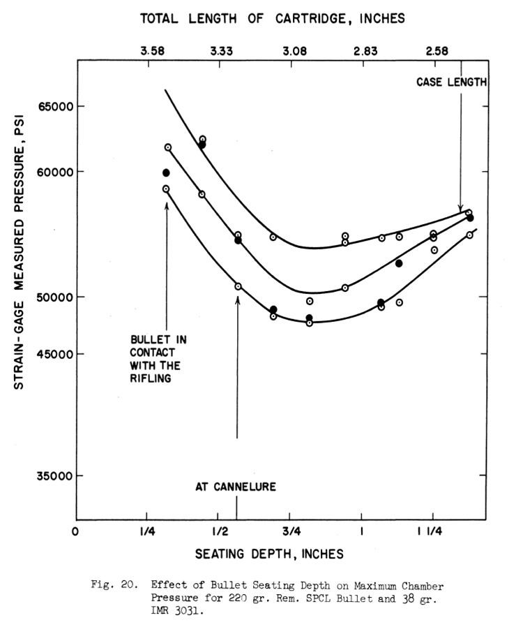 Seating Depth vs Pressure graphic.jpg