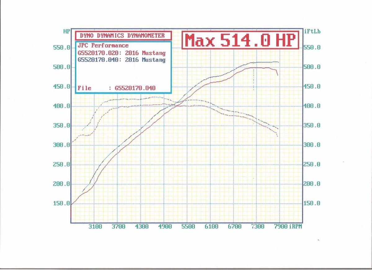 Shelby GT350 HP Tuners JPC Racing.jpg