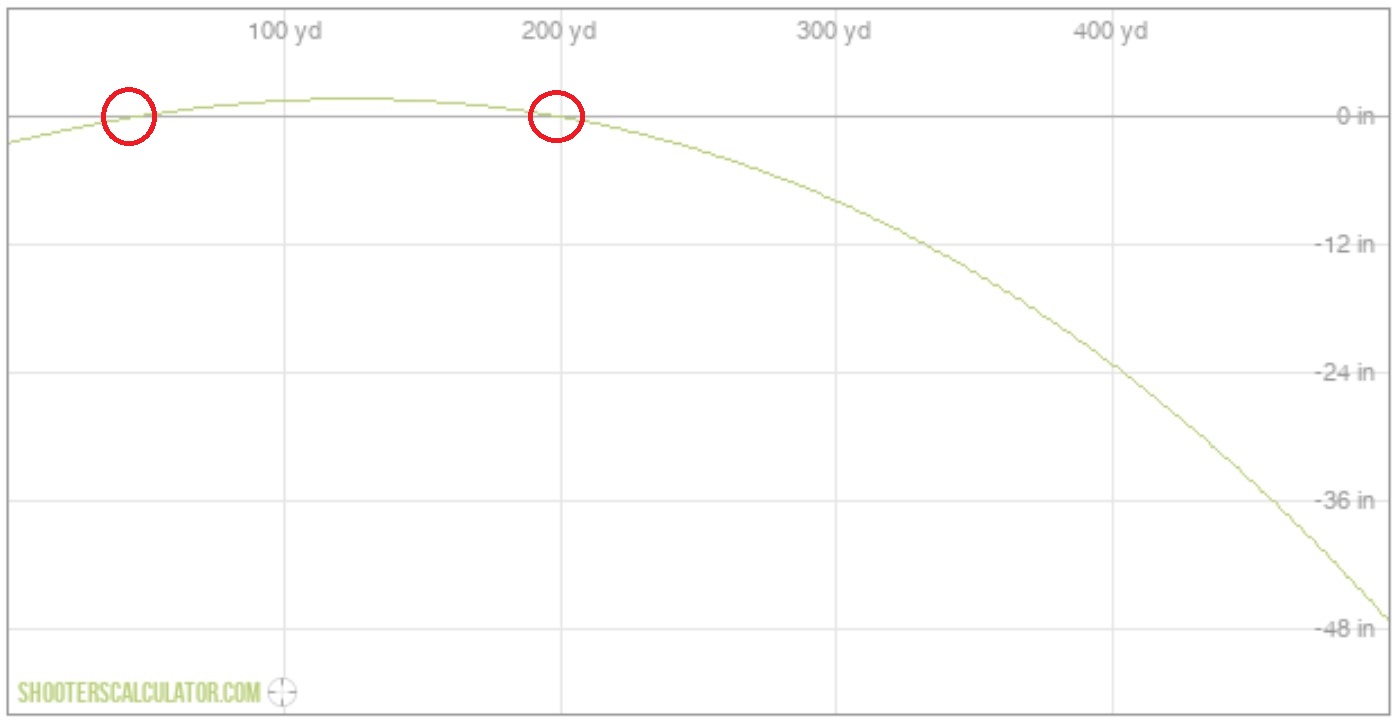 Shooterscalculator_308_200yd-graph.jpg