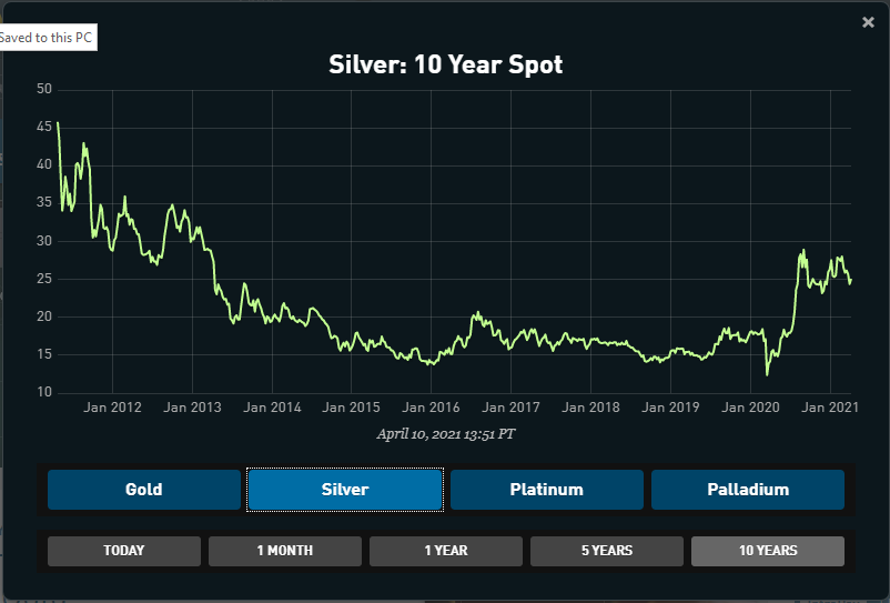 silver price.PNG