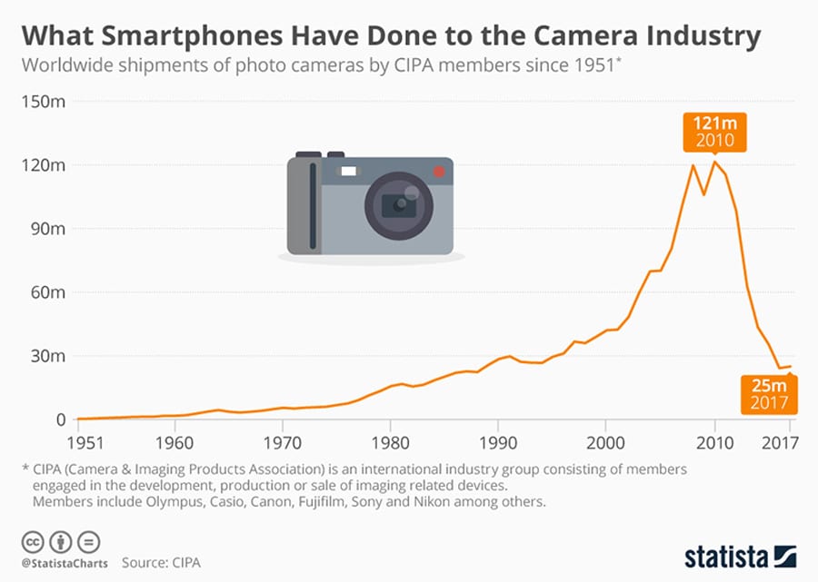 smart-phone-effect-on-camera-shhipments.jpg