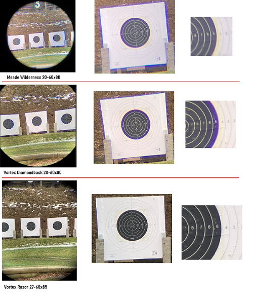 Vortex store diamondback test