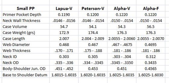 SRP brass - Lapua - Peterson - Alpha.jpg