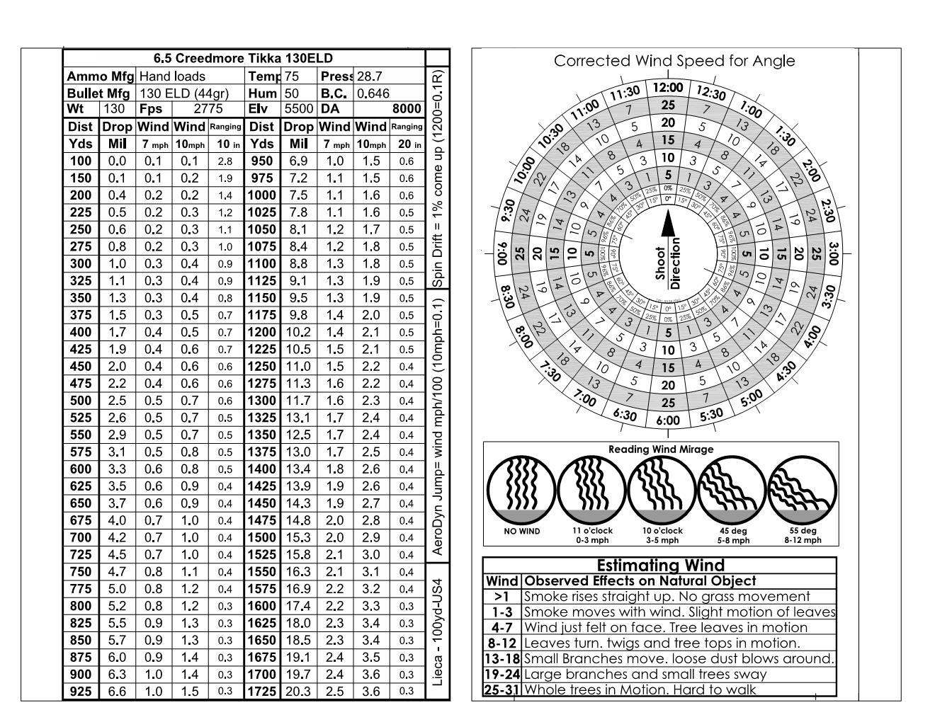 Advanced Marksmanship Data Book and Charts Dope Wind Rose