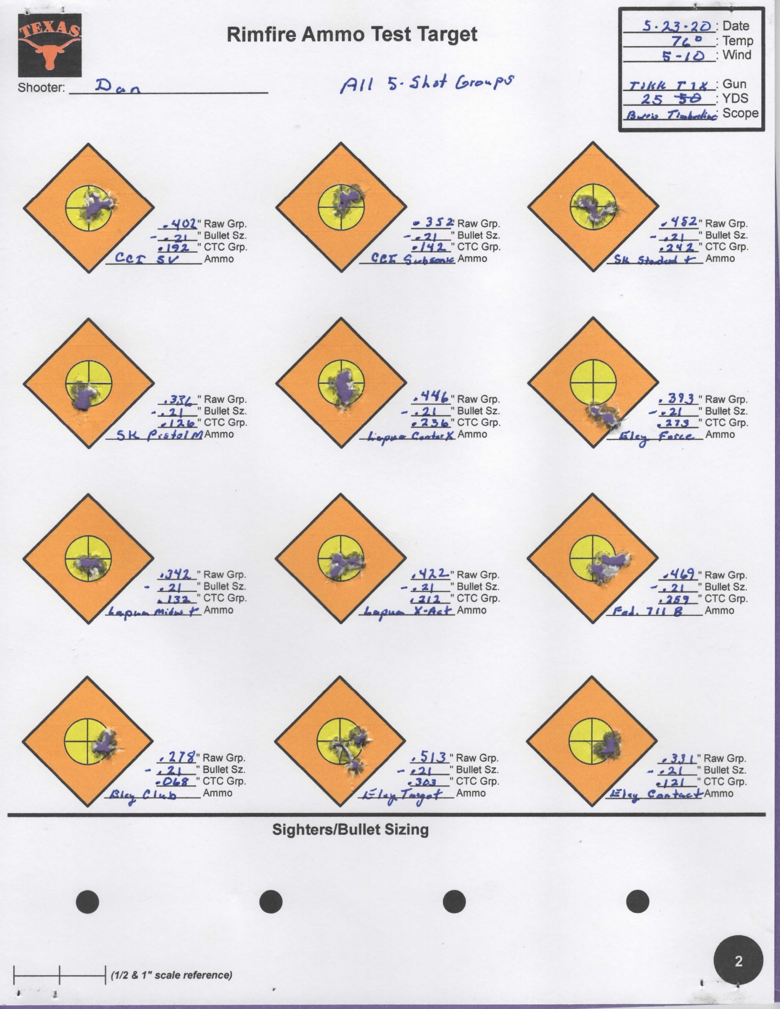 Tikka T1X 1st Shoot Target 1.jpg