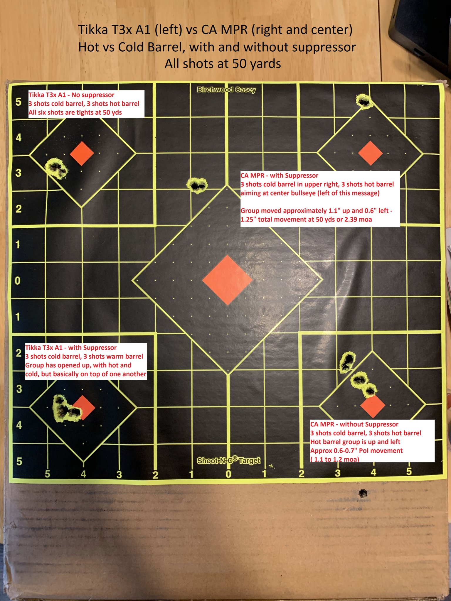 Tikka T3x A1 vs CA MPR - Heat and Suppressor test.jpg