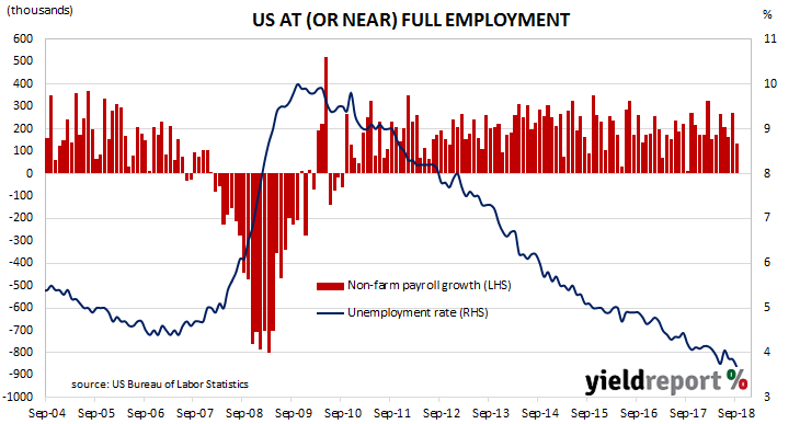 US-unemployment-rate-hits-new-low.png