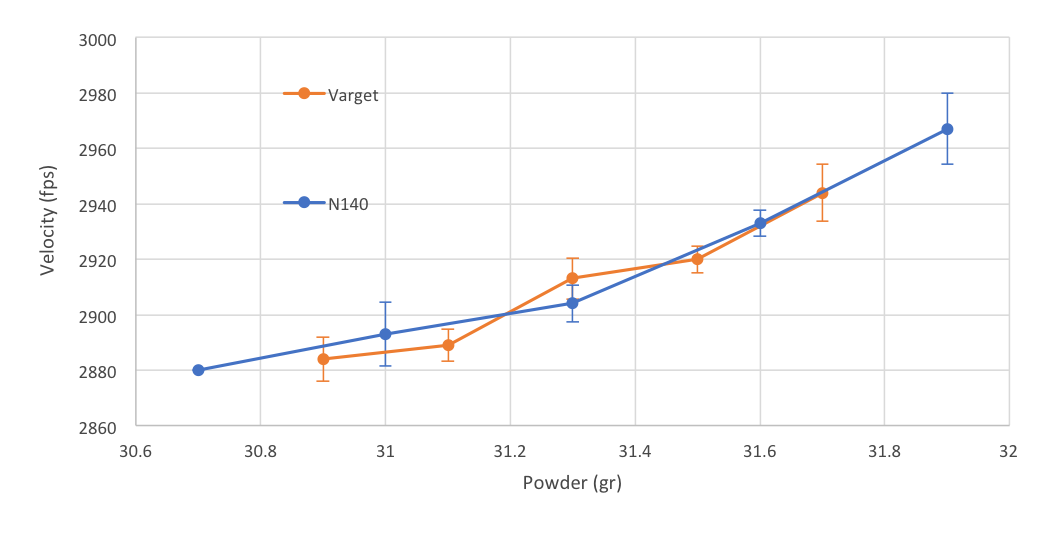 Varget vs N140 in 6BRA.png