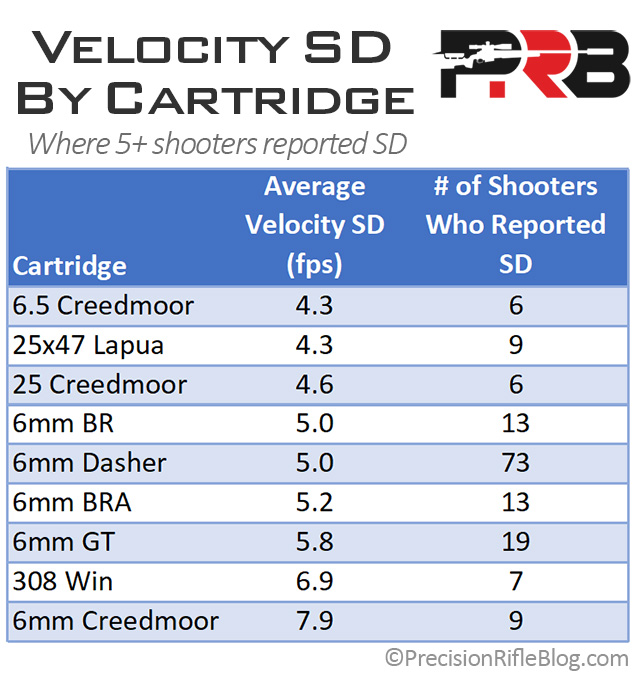 VelocitySD for Cartridges from competitors.jpg