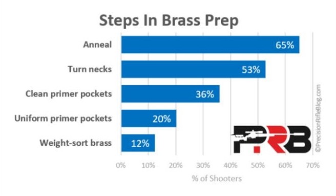 Weight-sort brass.jpg