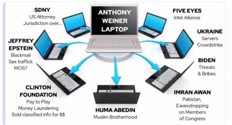 Weiner Lap Top Connections.jpeg