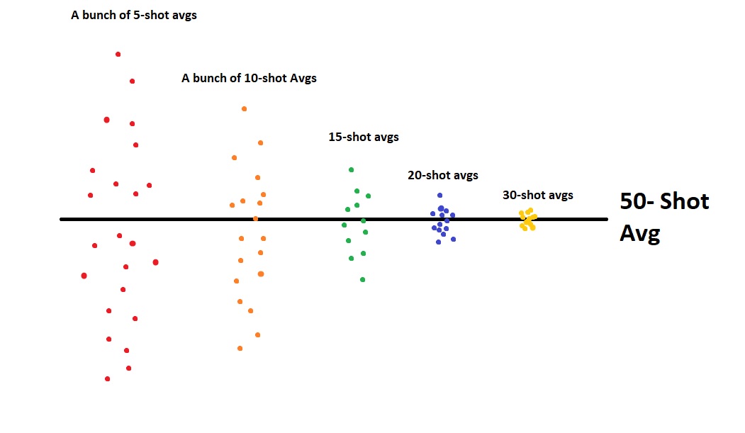 Why 5 shots lie.jpg