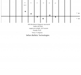 300 win mag barrel 2 graph.png