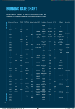 Hi-Res_Vihtavuori_Burn_Chart-pdf.png