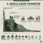 Purchasing-Power-of-the-U.S.-Dollar-Over-Time.jpeg