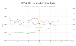 Neck Lube Testing.png