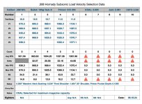 308 Subsonic Powder Test.jpg