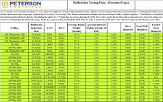 Peterson Brass data.jpg