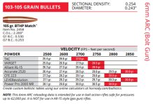 Hornady load data.png