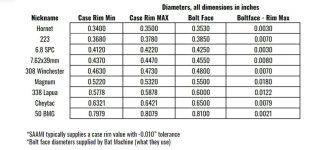 common-bolt-faces-clearance-chart-2500-1536x703.jpg