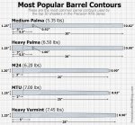 barrel-contour.jpg