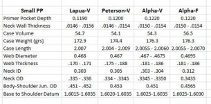 SRP brass - Lapua - Peterson - Alpha.jpg