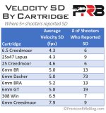 VelocitySD for Cartridges from competitors.jpg