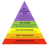 maslow.png