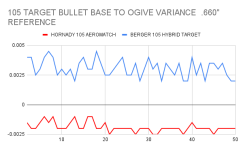 105 TARGET BULLET BASE TO OGIVE VARIANCE  .660_ REFERENCE.png