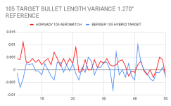 105 TARGET BULLET LENGTH VARIANCE 1.270_ REFERENCE.png