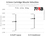 6.5mm-Rifle-Muzzle-Velocities.png